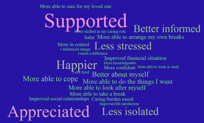 wordcloud 2015-16 